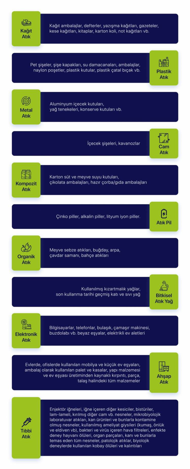 ATIK TÜRLERİ
